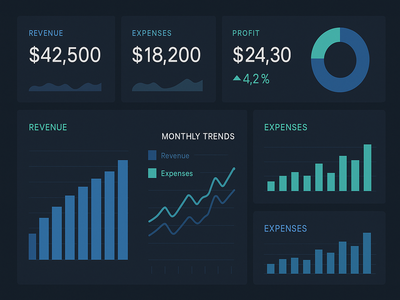 Dashboard económico y financiero